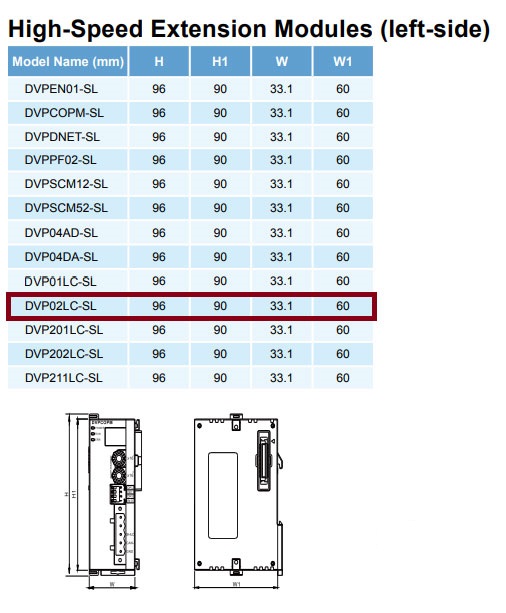 ماژول توسعه دلتا DVP02LC SL