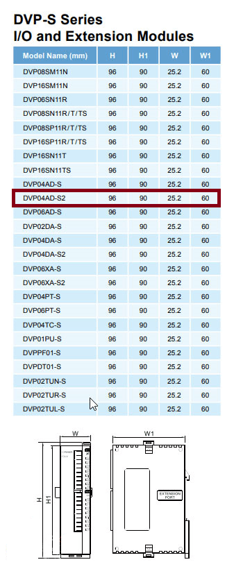 ماژول توسعه دلتا DVP04AD S2