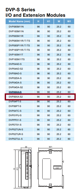 ماژول توسعه دلتا DVP06XA S2