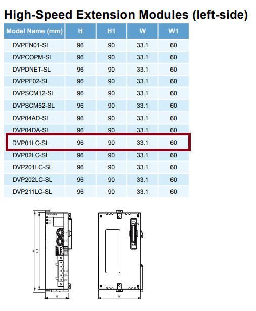 ماژول لودسل DVP01LC SL